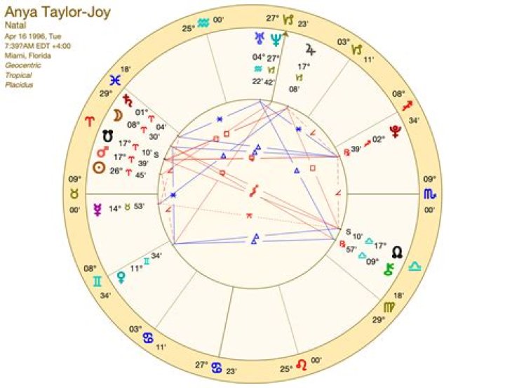 Astrology Birth Chart of Anya Taylor-Joy (Movie Actress) 2024