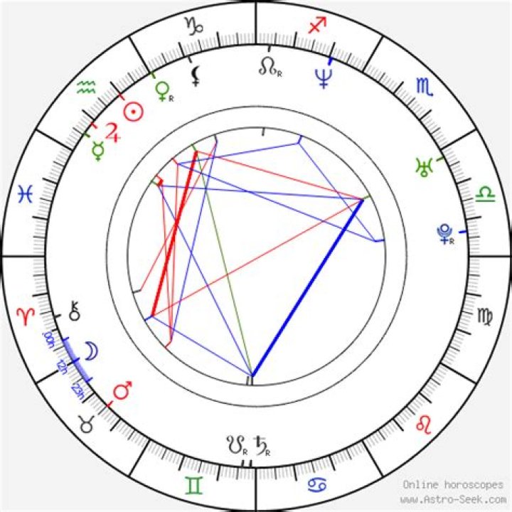 Astrology Birth Chart of Christian Bale (Movie Actor) 2024
