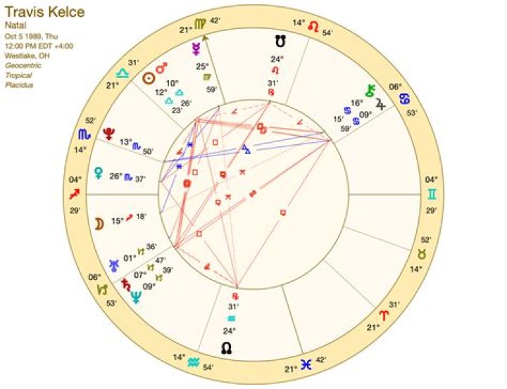 Astrology Birth Chart of Jason Kelce (Football Player) 2024