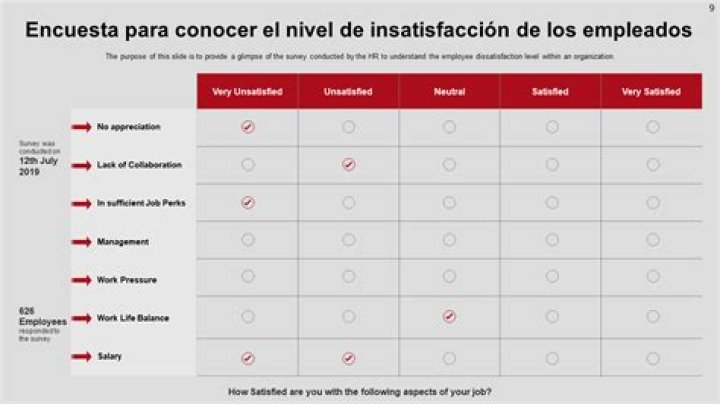 ¿Cuáles son los criterios para el empleado del mes?