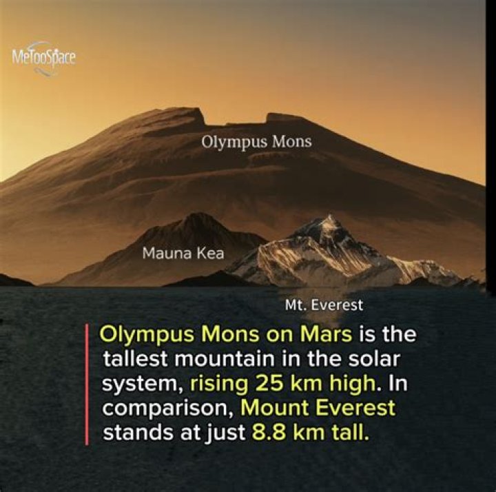 Explore Olympus Mons, The Tallest Mountain In The Solar SystemE