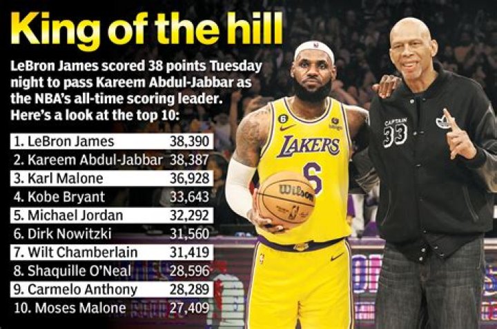 How much did Kareem Abdul Jabbar make? – Celebrity.fm – #1 Official Stars, Business & People Network, Wiki, Success story, Biography & Quotes