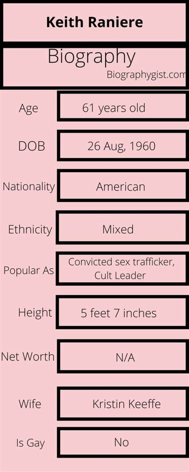 Keith Raniere Biography, Age, Height, Wife, Net Worth, Family