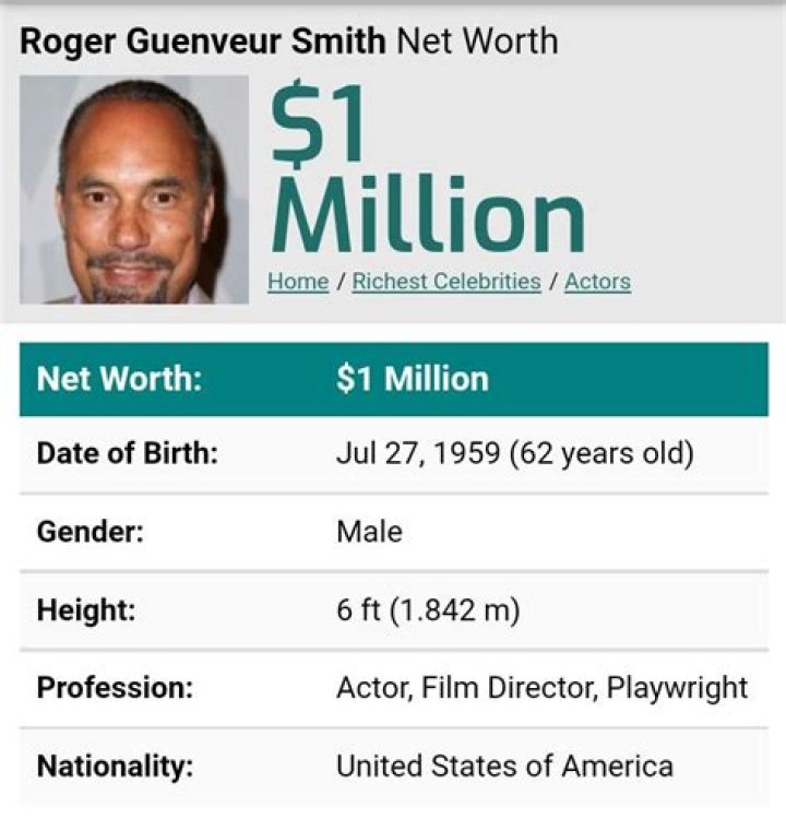 Roger Guenveur Smith Net Worth 2023: What Is The Actor Worth?