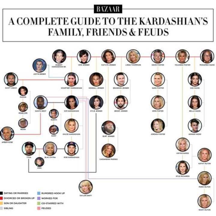 The Complete Kardashian-Jenner Family Tree Is Way Bigger Than You Realized
