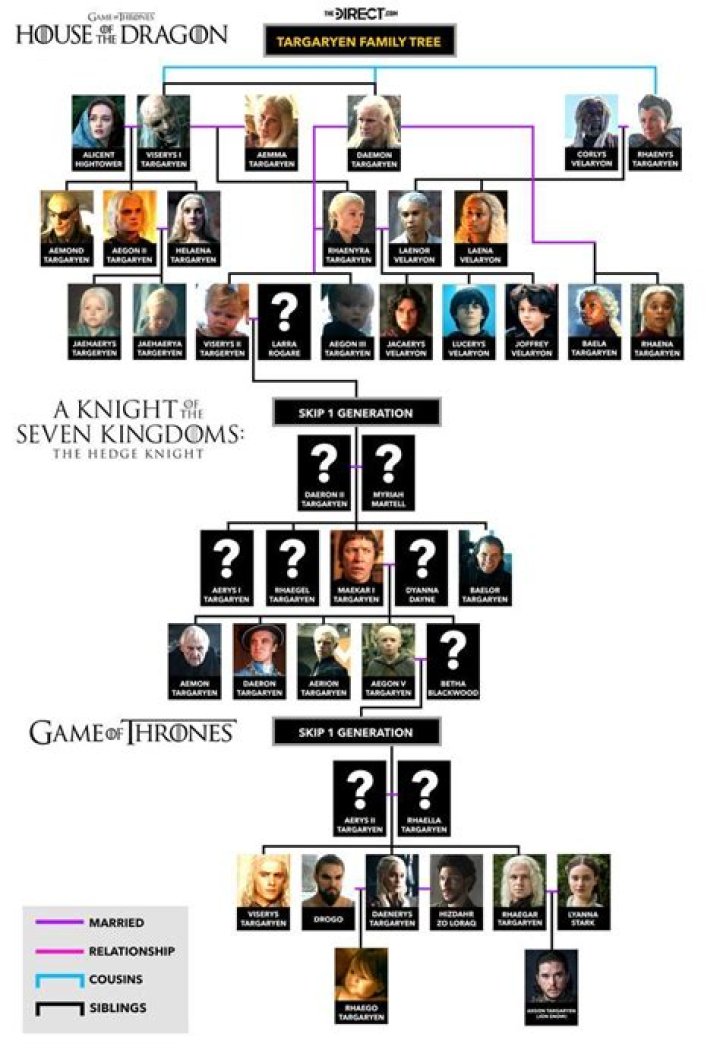 The Internet Still Doesn’t Get How ‘Game of Thrones’ Characters Jon Snow and Daenerys Targaryen Are Related