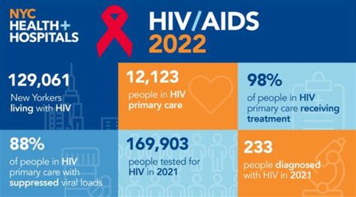 What Happened to HIV/AIDS Activist?