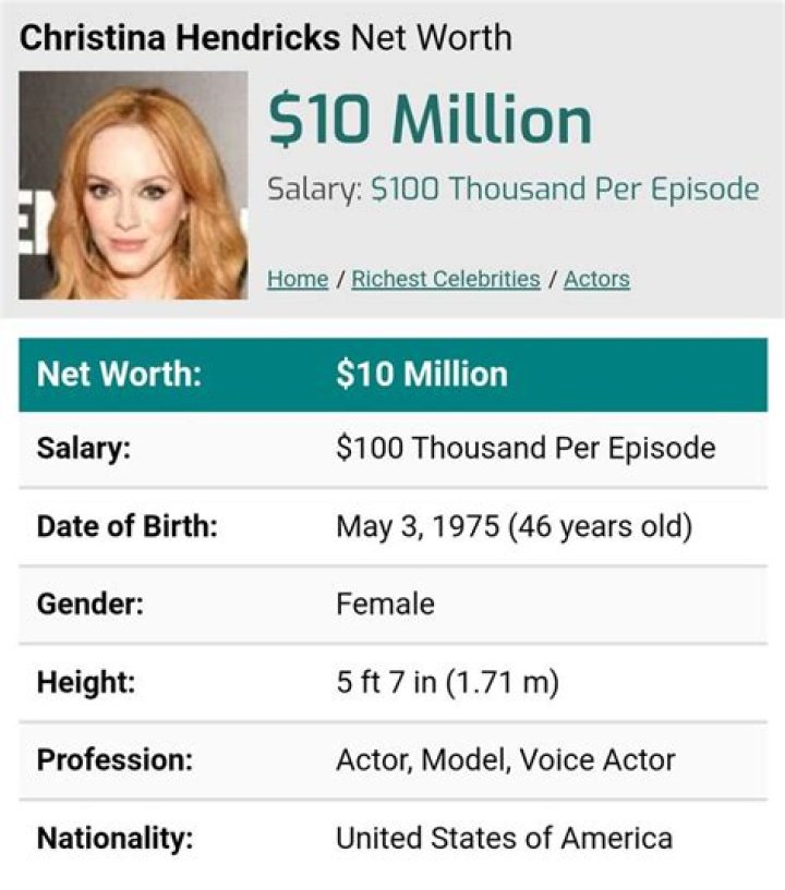What is Christina Hendricks net worth? – Celebrity.fm – #1 Official Stars, Business & People Network, Wiki, Success story, Biography & Quotes
