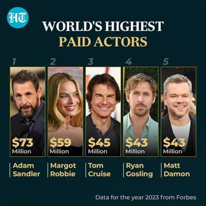 Who is the highest paid actor in The Walking Dead?